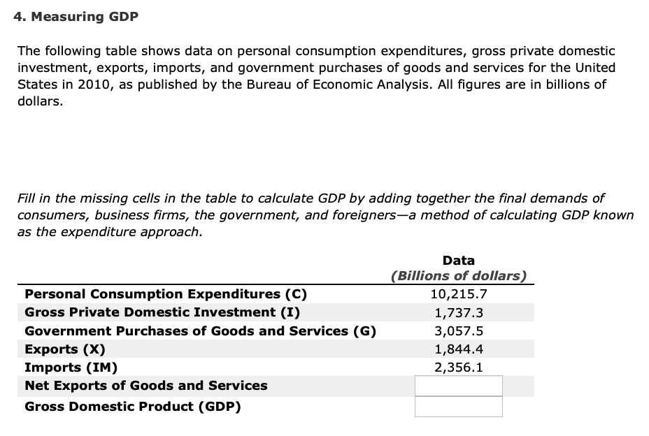 Equation For Private Investment - Tessshebaylo