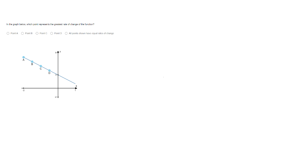 Solved In the graph below, which point represents the | Chegg.com