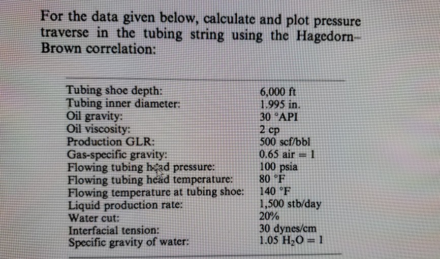 Solved For The Data Given Below, Calculate And Plot Pressure | Chegg.com