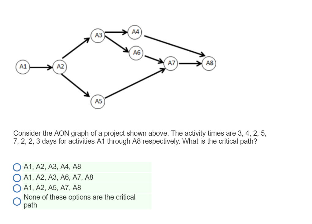Solved A5 Consider the AON graph of a project shown above. | Chegg.com