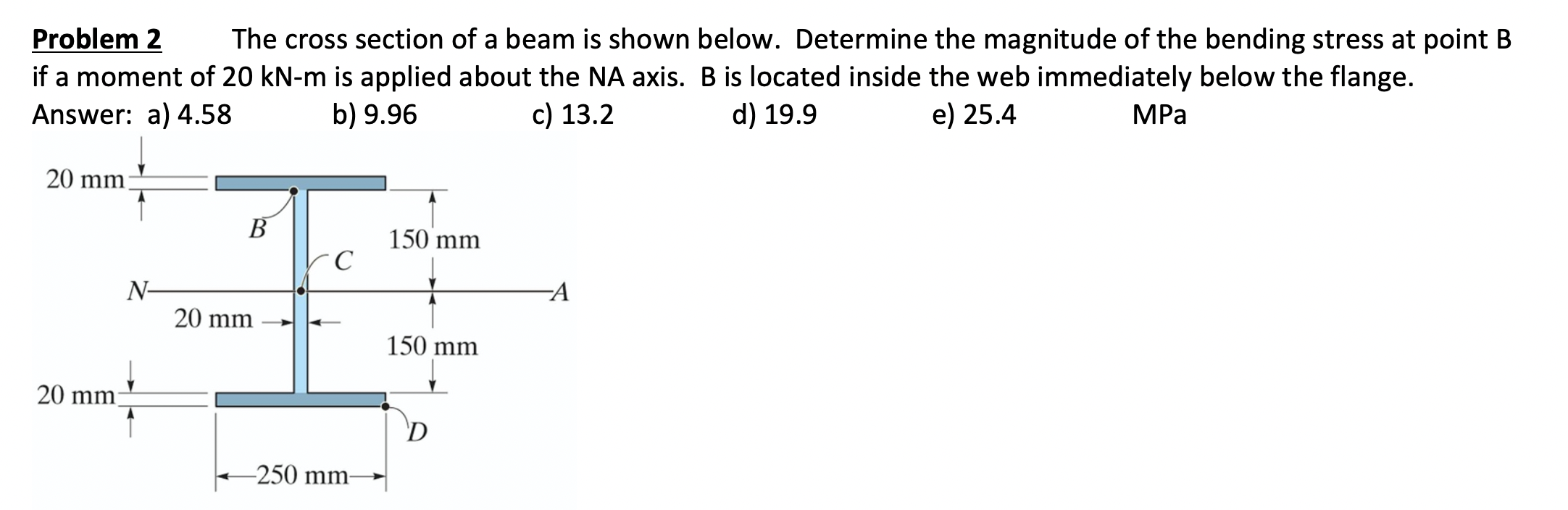 Solved Problem 2 The cross section of a beam is shown below. | Chegg.com
