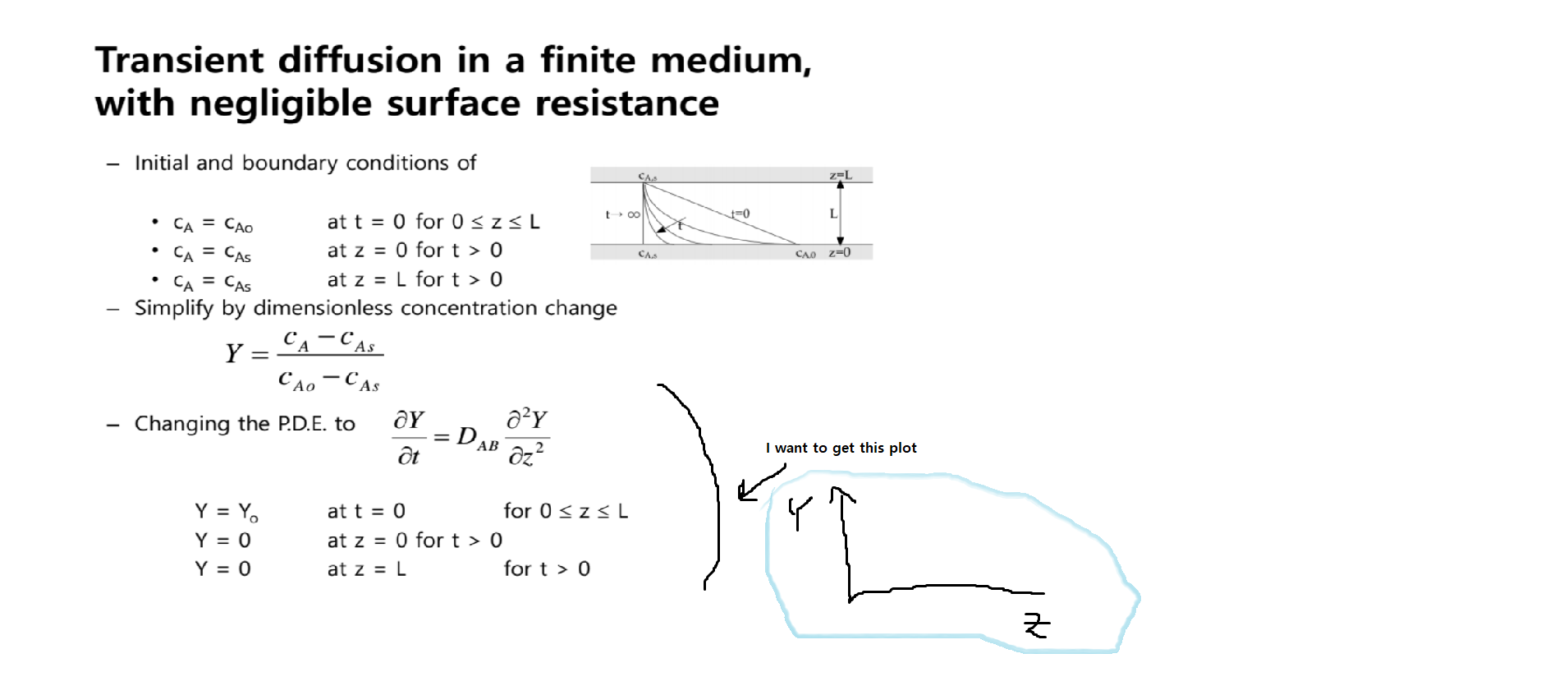 Solved Transient diffusion in a finite medium, with | Chegg.com