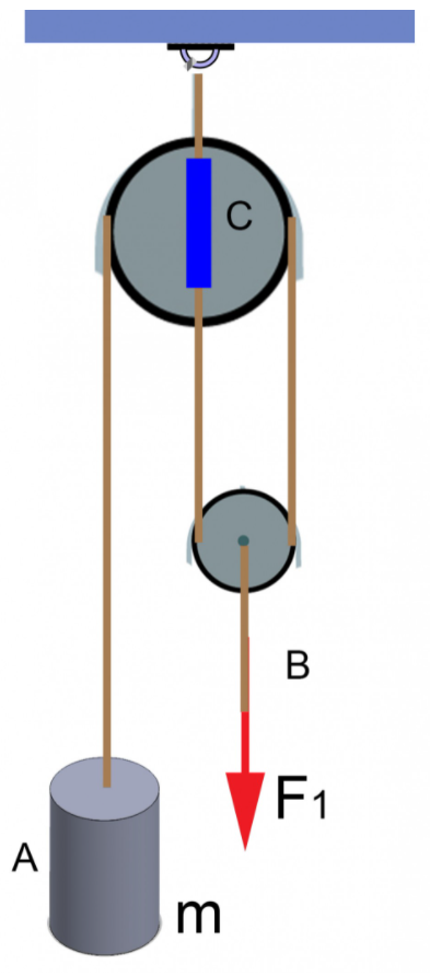 Solved A force is applied to the end of the rope at point B. | Chegg.com