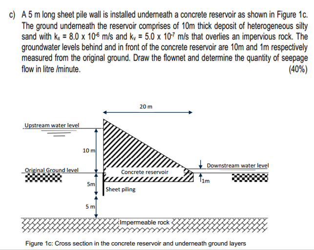 Solved C) A 5 m long sheet pile wall is installed underneath | Chegg.com