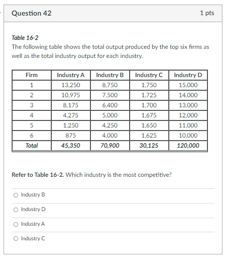 Solved Question 42 1 Pts Table 16-2 The Following Table | Chegg.com