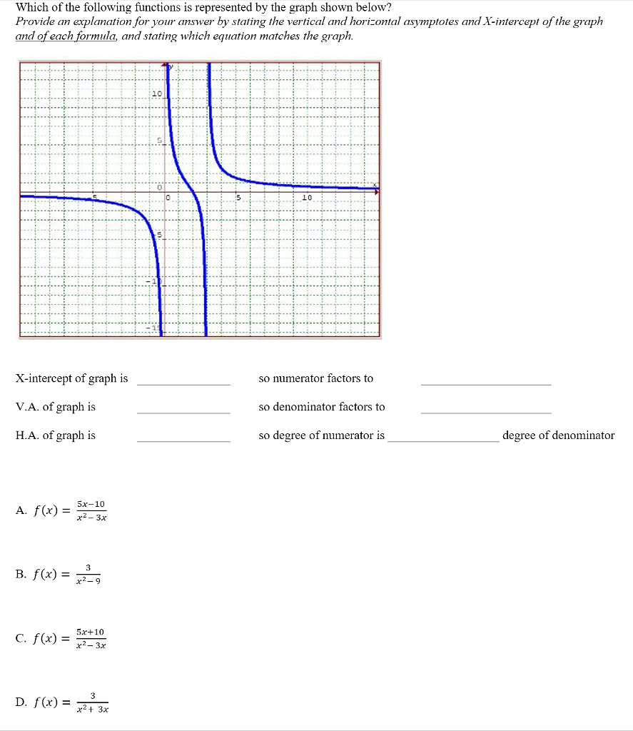 Solved Which of the following functions is represented by | Chegg.com