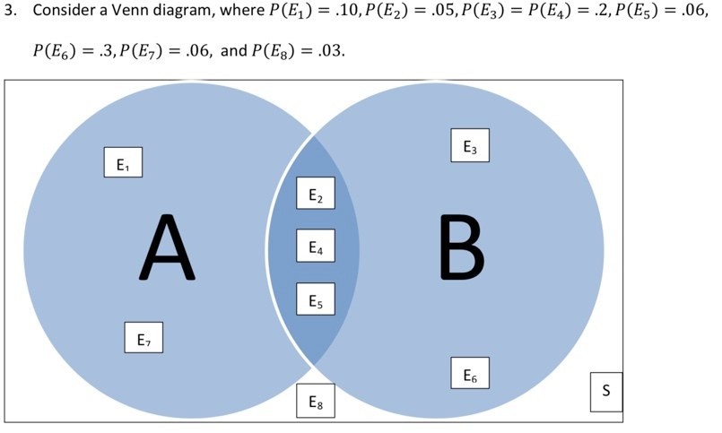 Solved 3. Consider A Venn Diagram, Where P(e1) = .10, P(e2) 