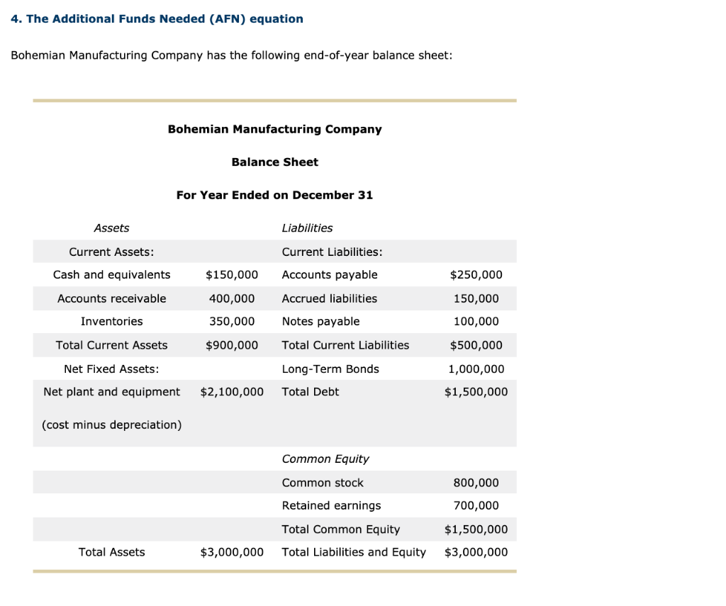Solved 4. The Additional Funds Needed (AFN) Equation | Chegg.com