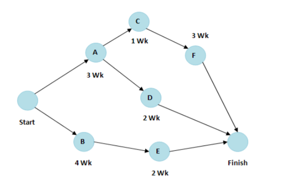 Solved Question 1 (1 point) (a) What is the main difference | Chegg.com