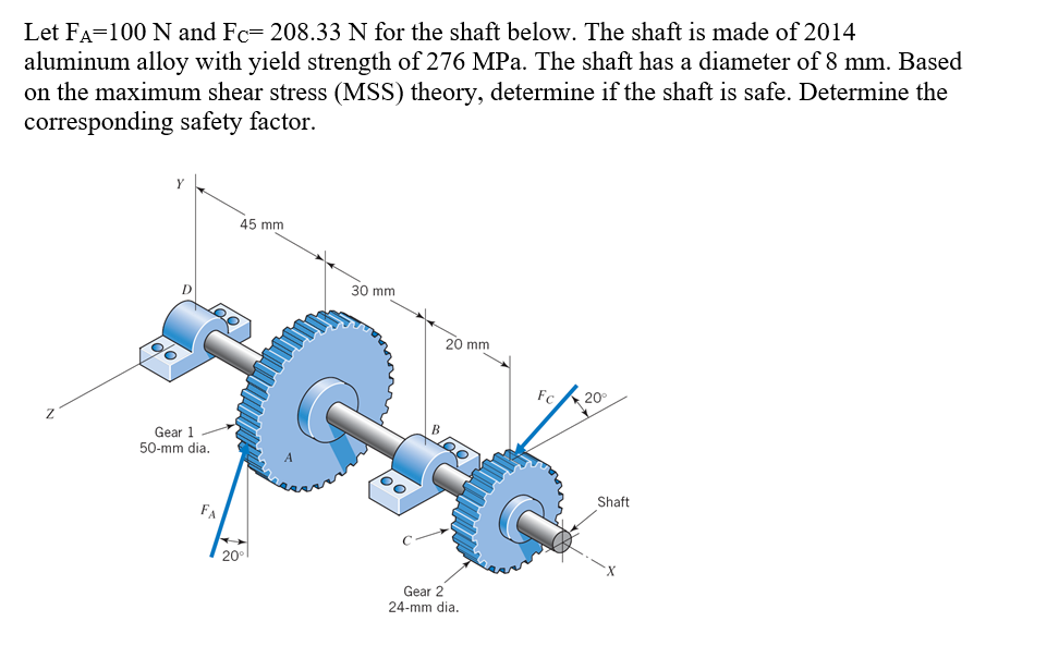 Solved Let Fa 100 N And Fc 208 33 N For The Shaft Below Chegg Com