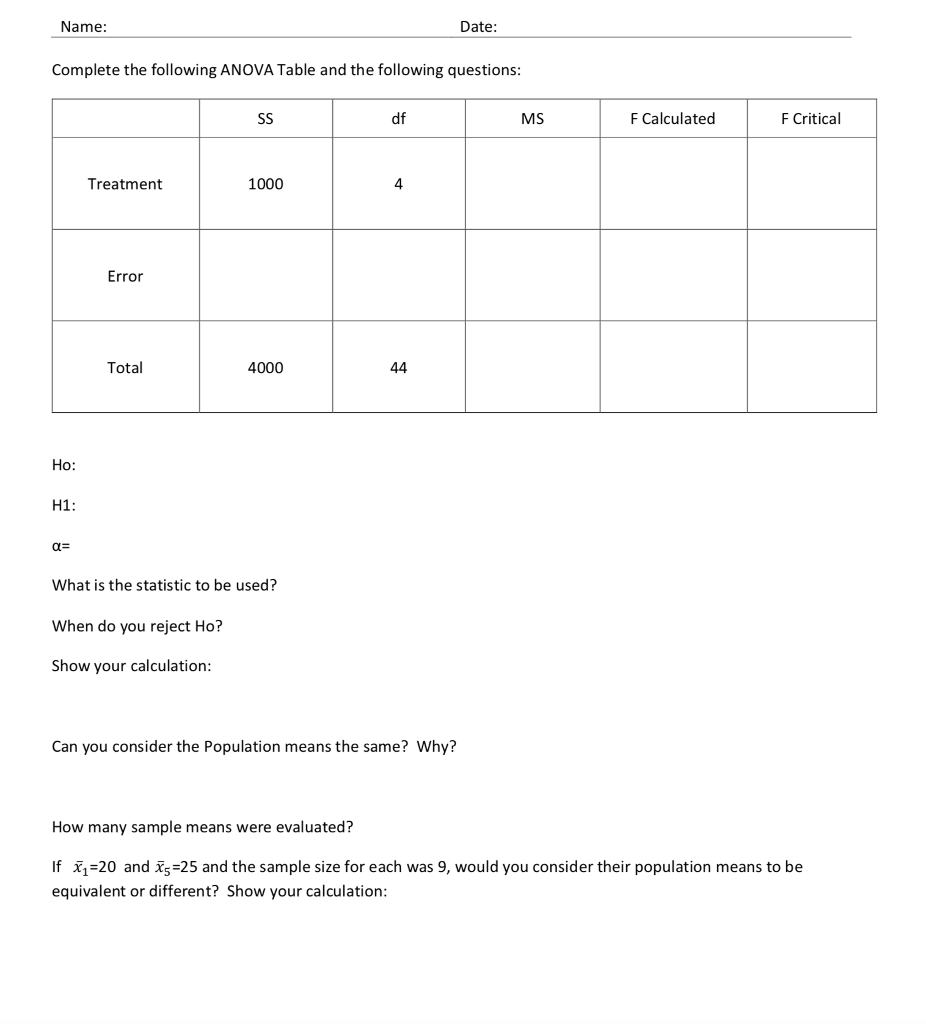 Solved Name: Date: Complete the following ANOVA Table and | Chegg.com