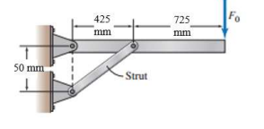 50 mm
425
mm
Strut
725
mm
Fo