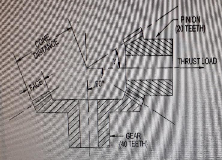 Solved A commercial grade, straight-bevel gear and pinion, | Chegg.com