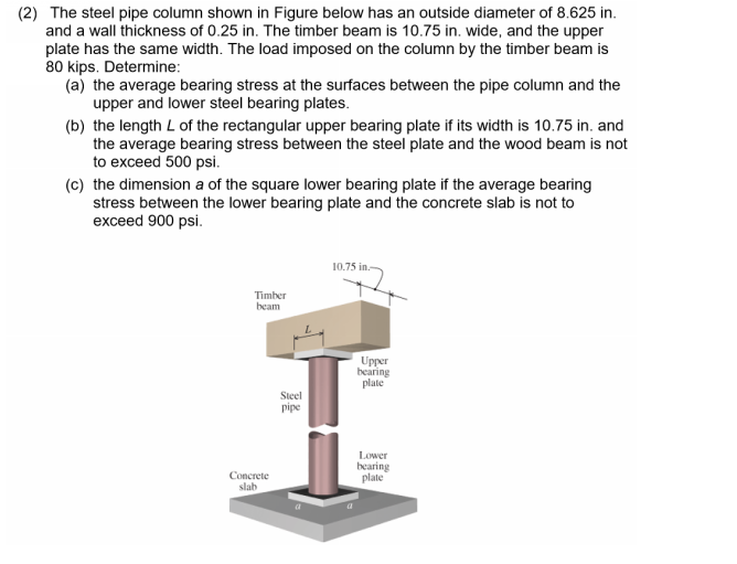 solved-2-the-steel-pipe-column-shown-in-figure-below-has-chegg