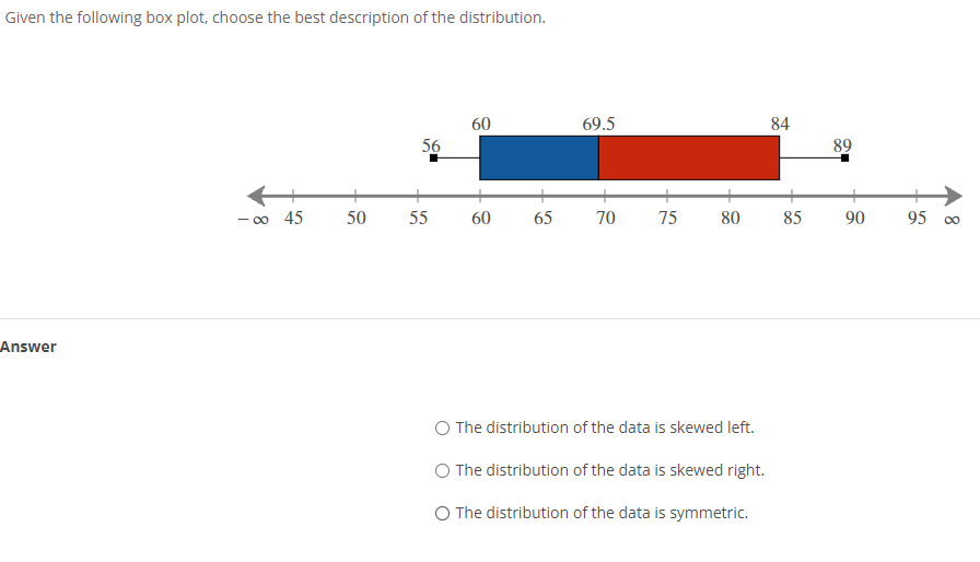 Solved Given The Following Box Plot, Choose The Best | Chegg.com