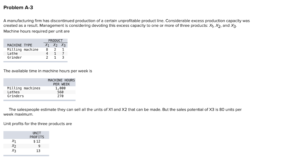 Solved Problem A-3 A manufacturing firm has discontinued | Chegg.com