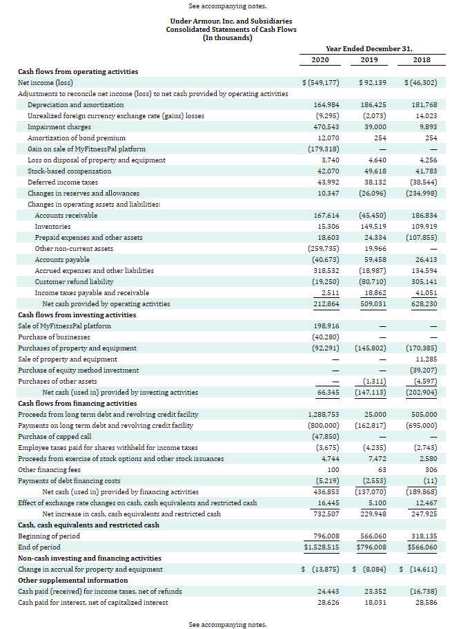 Solved Current Attempt In Progress The Financial Statements | Chegg.com