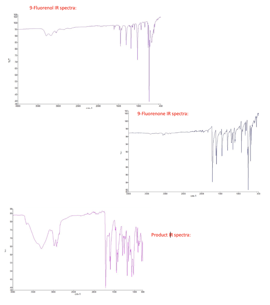 Solved Present The Ir Spectra For 9 Fluorenone 9 Fluorenol 1420