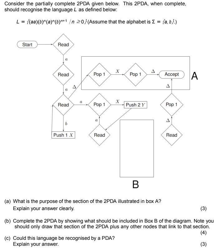 Consider the partially complete 2PDA given below. This \( 2 \mathrm{PDA} \), when complete, should recognise the language \(