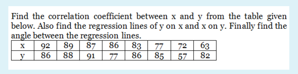 Solved Find the correlation coefficient between x and y from | Chegg.com