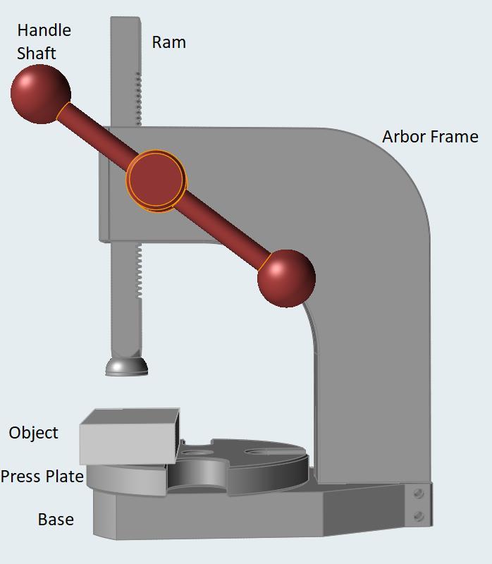 Solved Mechanical Design Case : If Ia Have An Arbor Press :I | Chegg.com