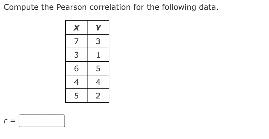 Solved Compute the Pearson correlation for the following | Chegg.com