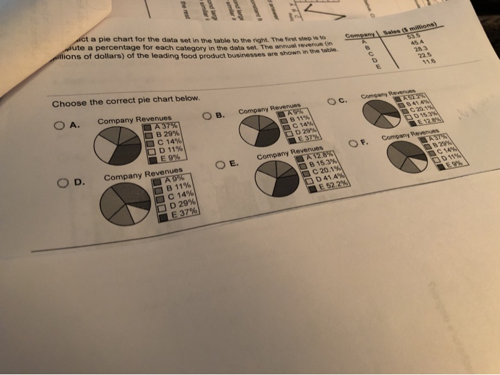 Solved t a pie chart for the data set in the table to the | Chegg.com