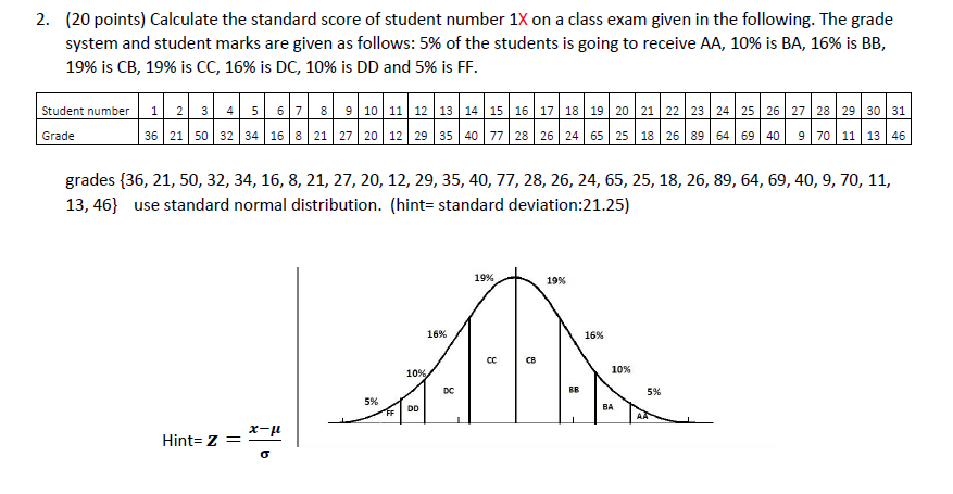 Solved Calculate the standard score of student number 18 on | Chegg.com