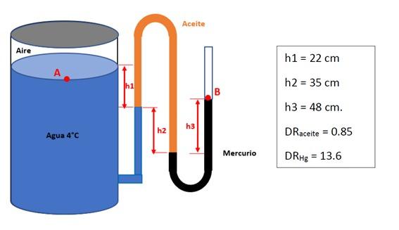 Solved The water contained in the tank is pressurized with | Chegg.com