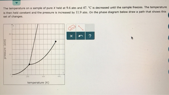 Solved The temperature on a sample of pure X held at 9.6 atm | Chegg.com