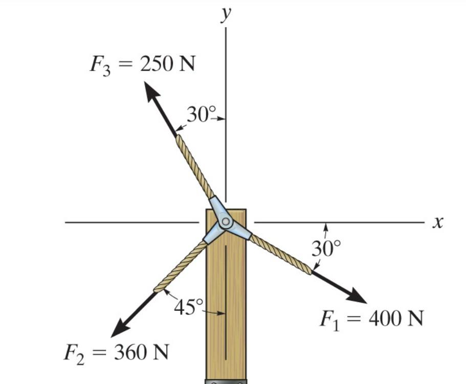 Solved How to get the coordinates for F3 | Chegg.com