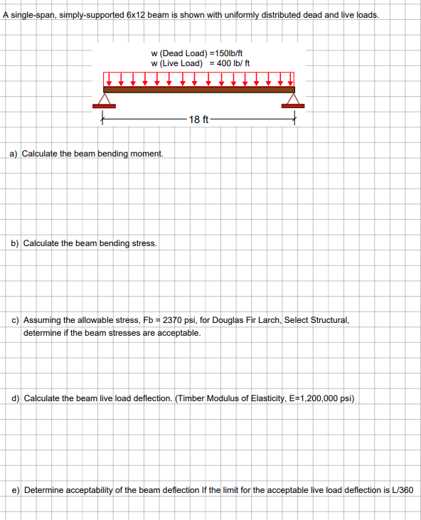Solved A singlespan, simplysupported 6×12 beam is shown