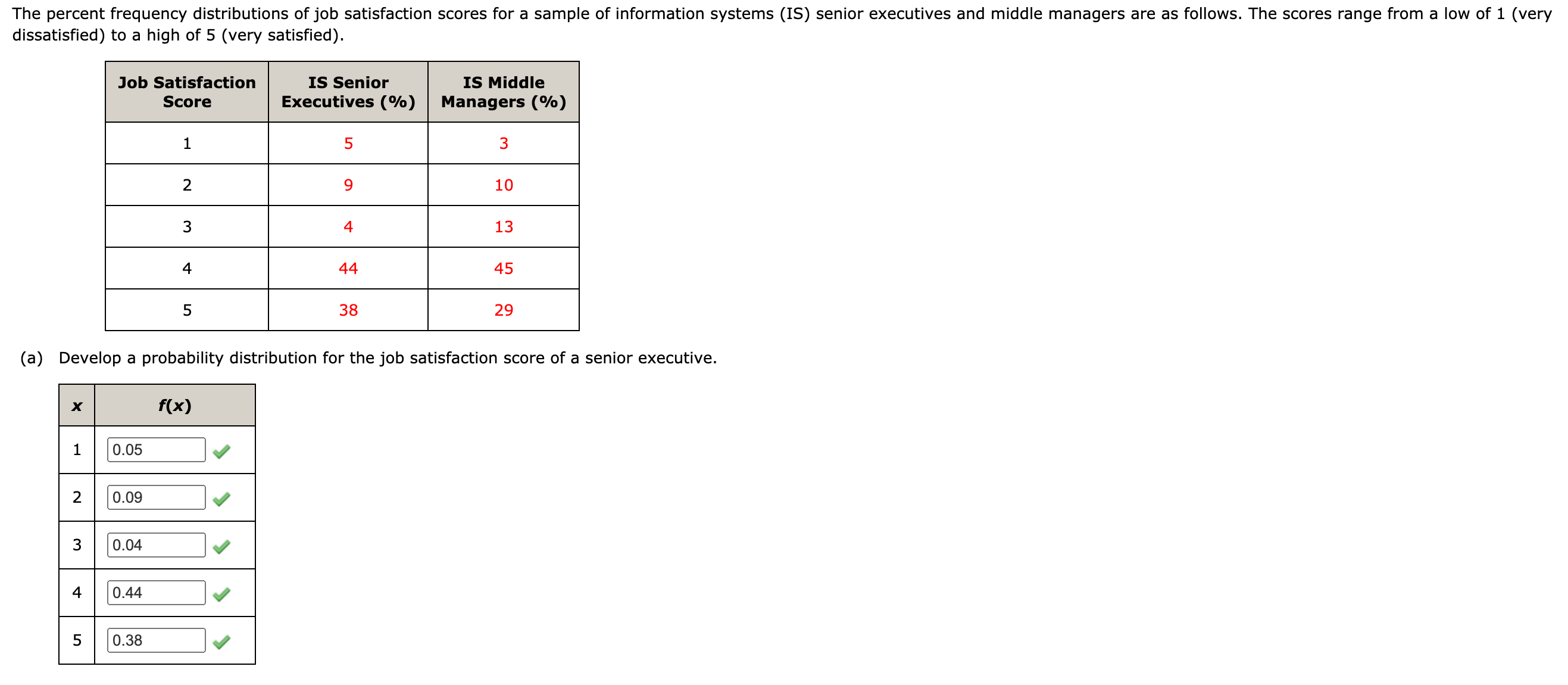 solved-the-percent-frequency-distributions-of-job-chegg