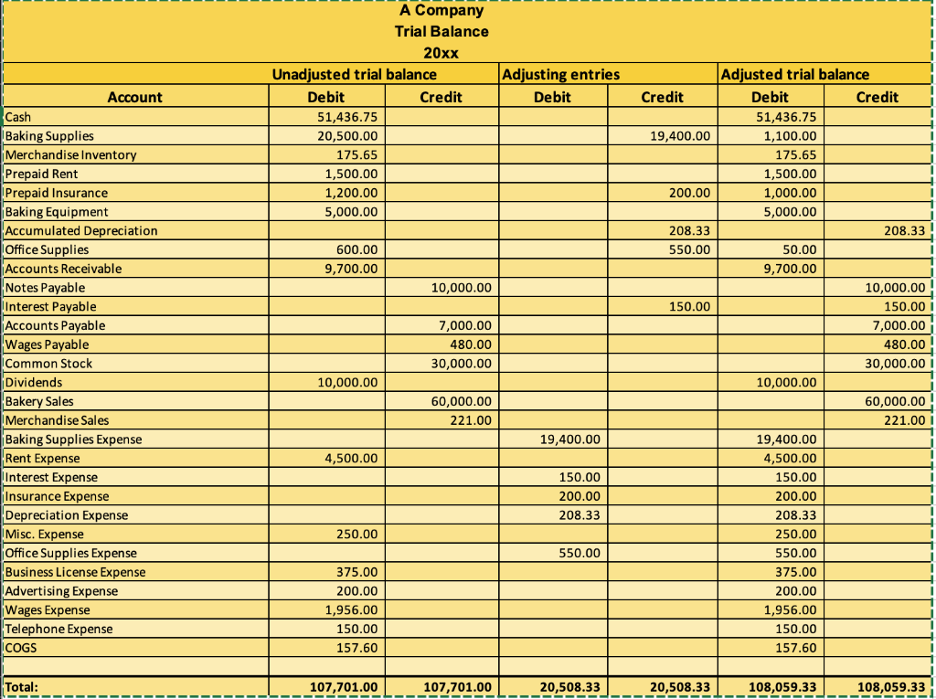 what-accounts-are-included-in-a-post-closing-trial-balance