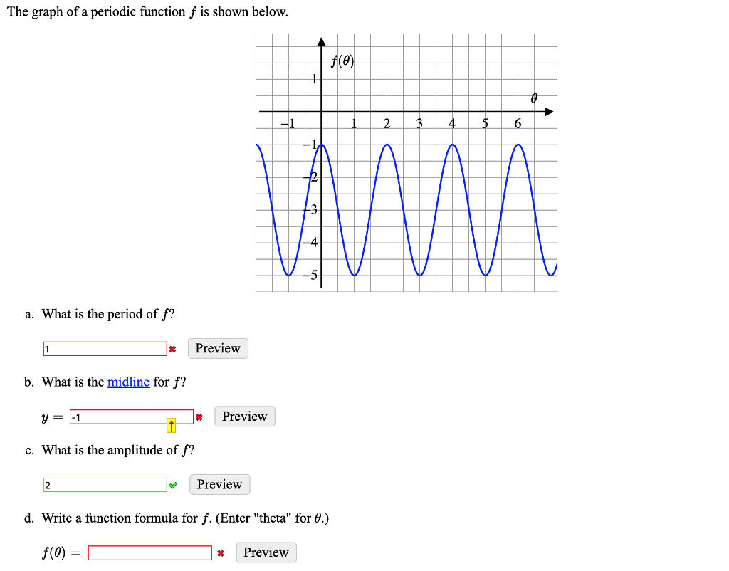 Solved The graph of a periodic function f is shown below. | Chegg.com