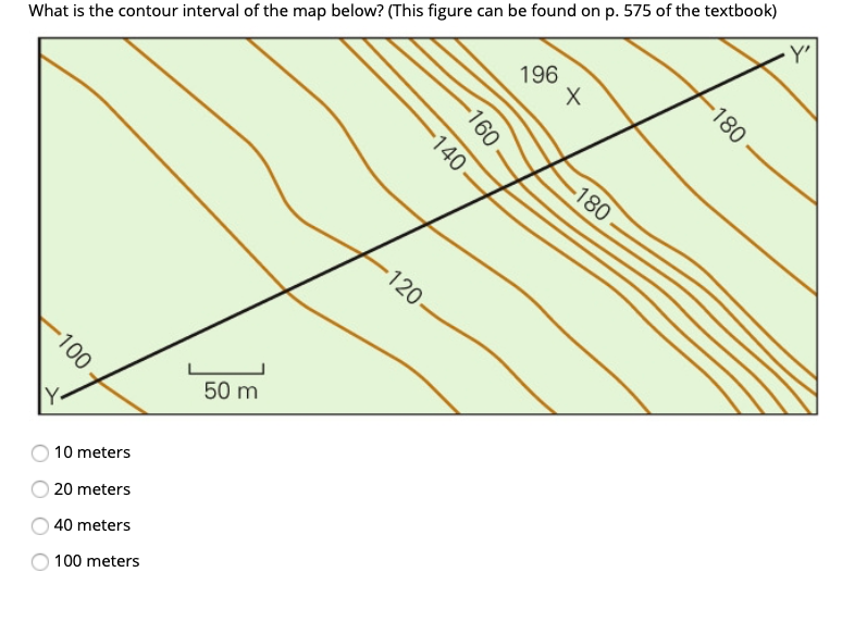 whats a contour interval