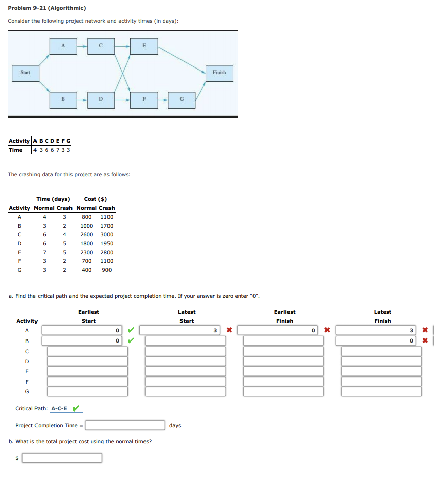 Solved Problem 9-21 (Algorithmic) Consider the following | Chegg.com