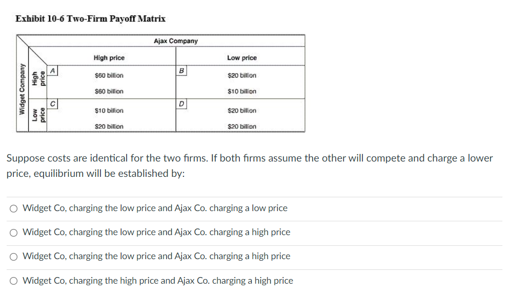 Solved Exhibit 10-6 Two-Firm Payoff Matrix Suppose Costs Are | Chegg.com