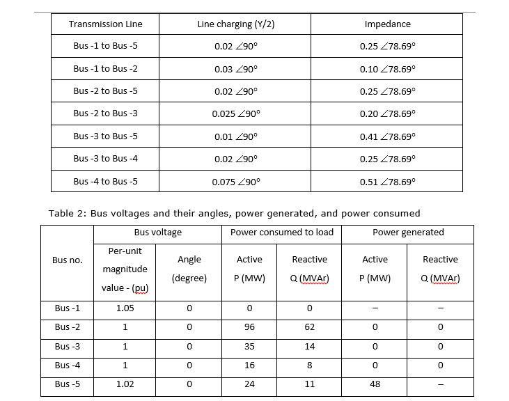 Solved Consider the IEEE 5 Bus system below used for the | Chegg.com