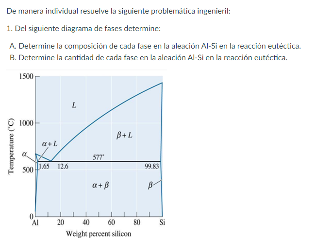 De manera individual resuelve la siguiente problemática ingenieril: 1. Del siguiente diagrama de fases determine: A. Determin