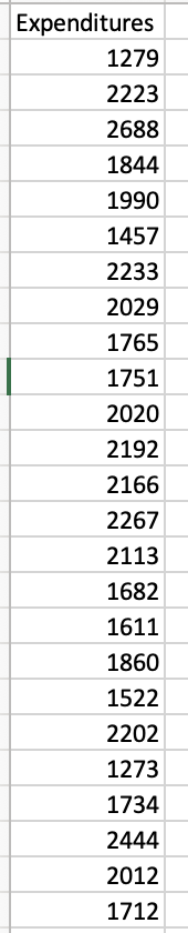 Solved According To The Document Consumer Expenditures, A | Chegg.com