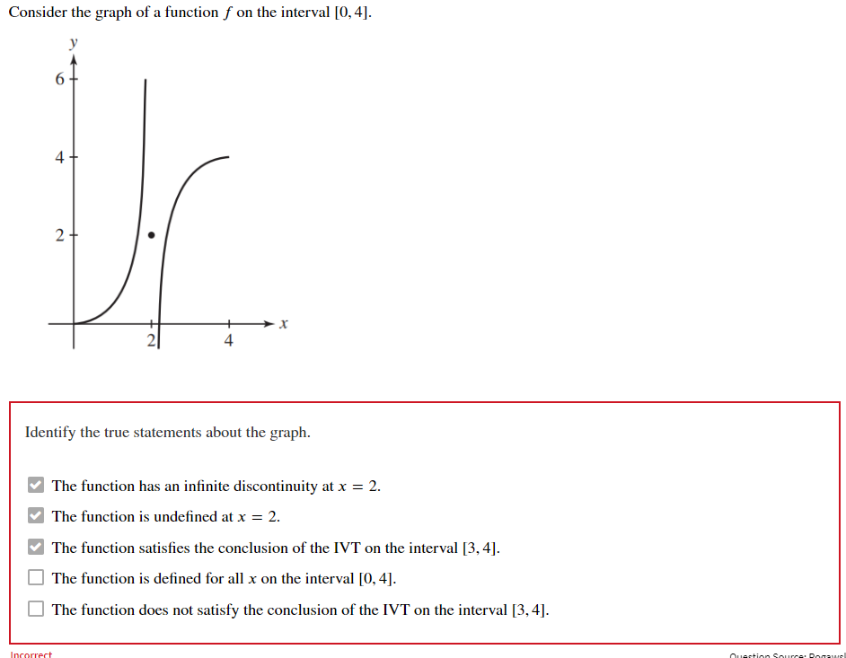 Solved Consider the graph of a function f on the interval | Chegg.com