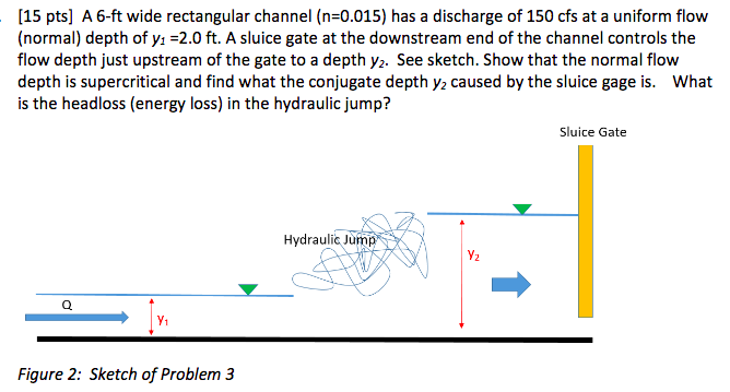 Solved [15 pts] A 6-ft wide rectangular channel (n=0.015) | Chegg.com