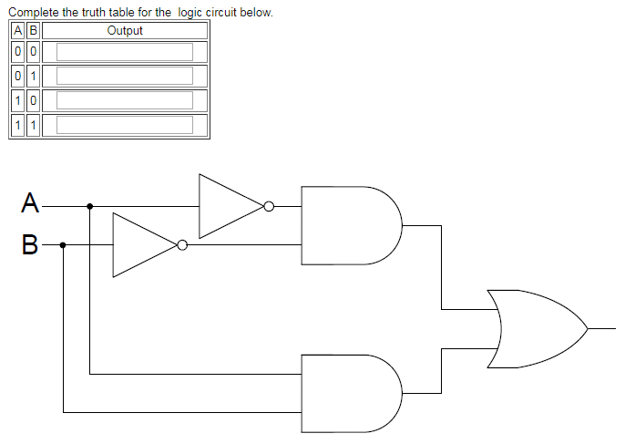 Solved for the logic circuit below. Complete the truth table | Chegg.com