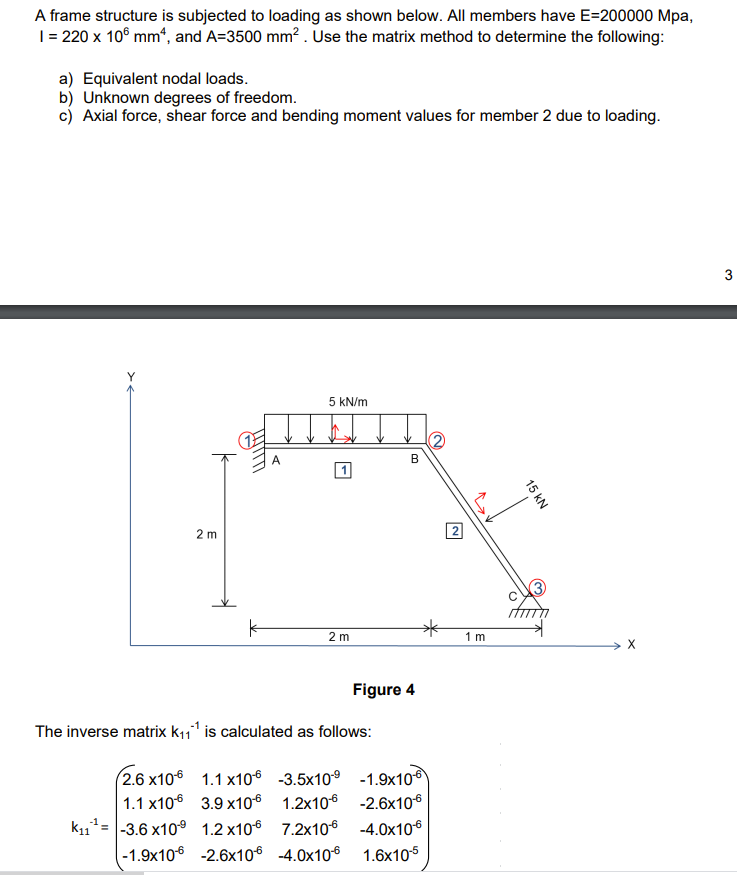 Solved A frame structure is subjected to loading as shown | Chegg.com