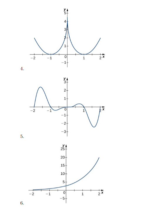 Solved Determine the intervals where f is increasing and | Chegg.com