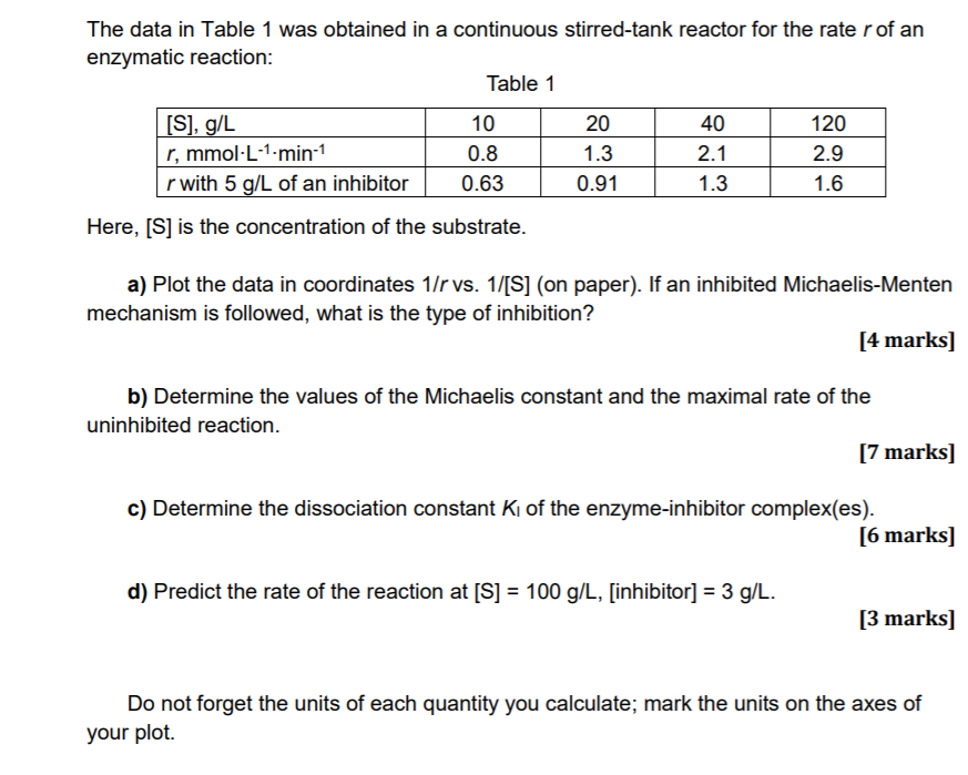 Solved The data in Table 1 was obtained in a continuous | Chegg.com