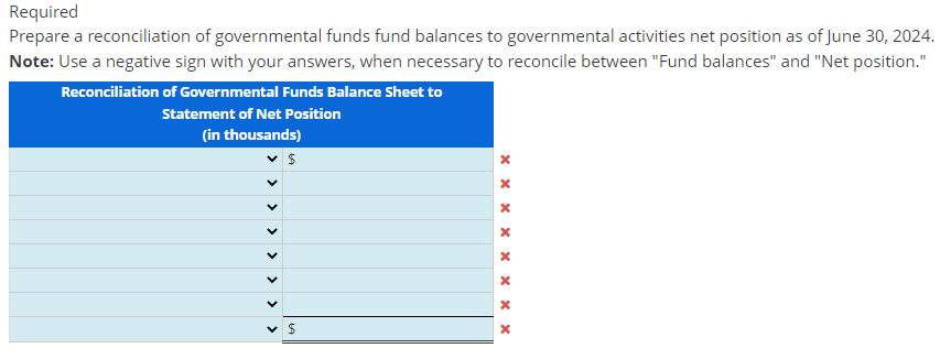 Solved Reconciliation of Governmental Funds Balance Sheet to | Chegg.com