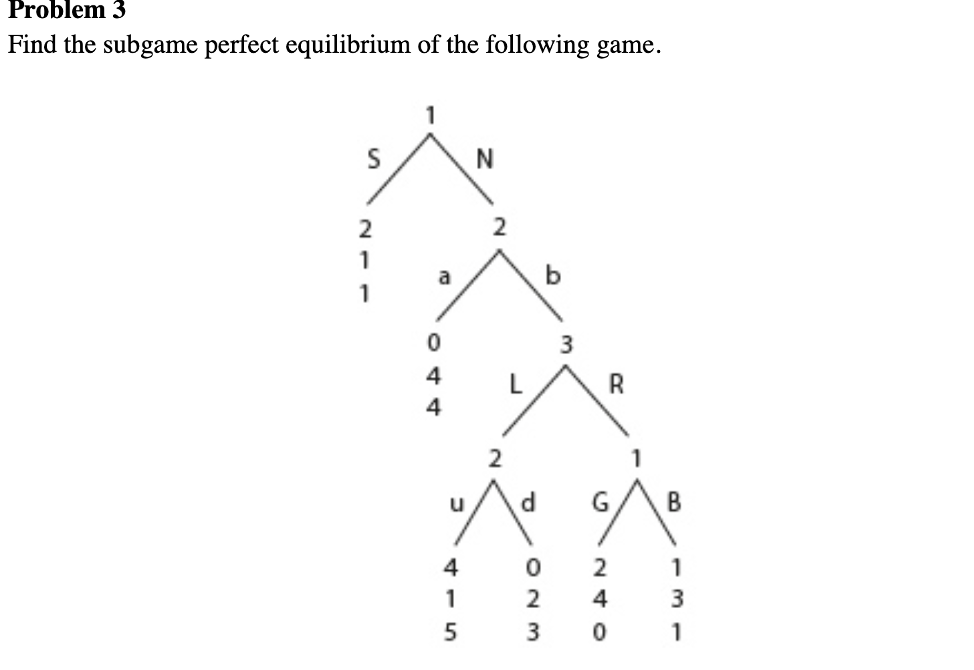 Solved Problem 3 Find The Subgame Perfect Equilibrium Of The | Chegg.com