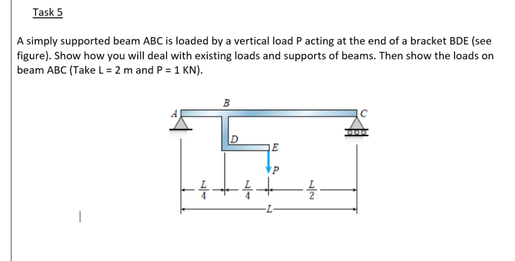 Solved Task 5 A simply supported beam ABC is loaded by a | Chegg.com